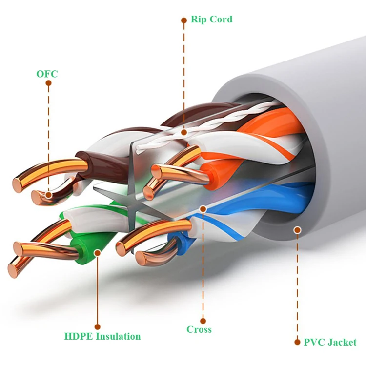 Cat6 STP 4 Pair Cable