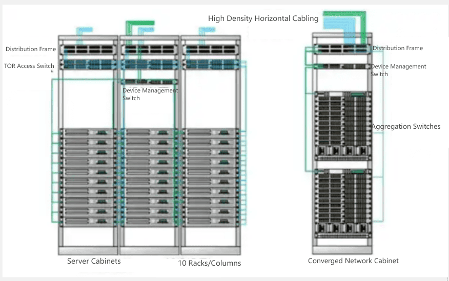Installation of high-density horizontal cabling in a data center, showcasing efficient space utilization and optimized cable management for improved network performance