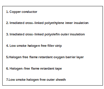 Flame retardant cables LSZH customzied 