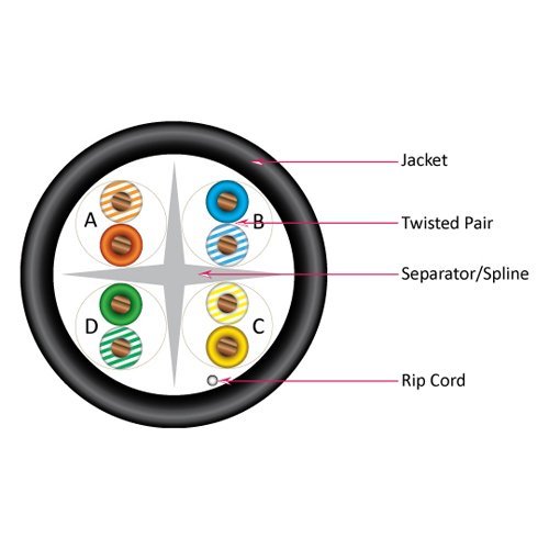 Cat6 UTP 4 Pair Outdoor Cable