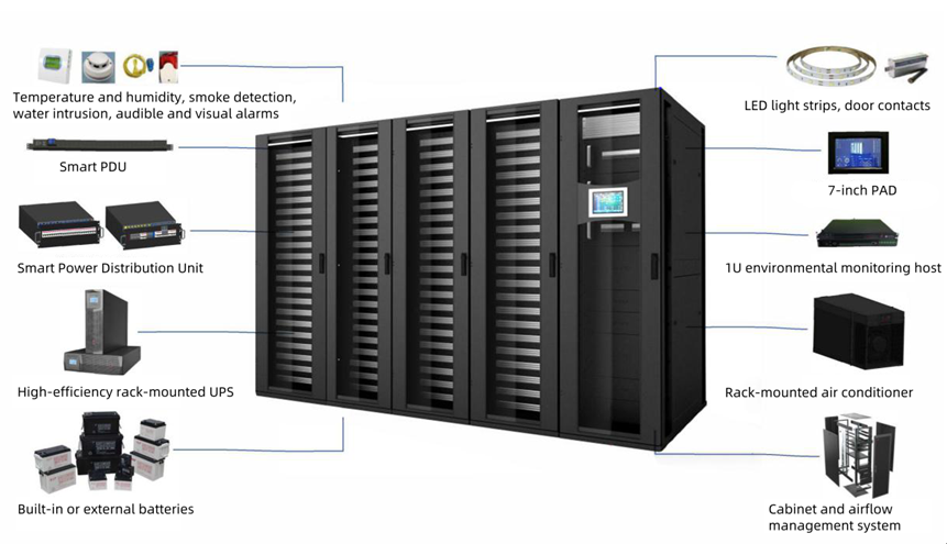 Mini Modular UPS YDMB-8